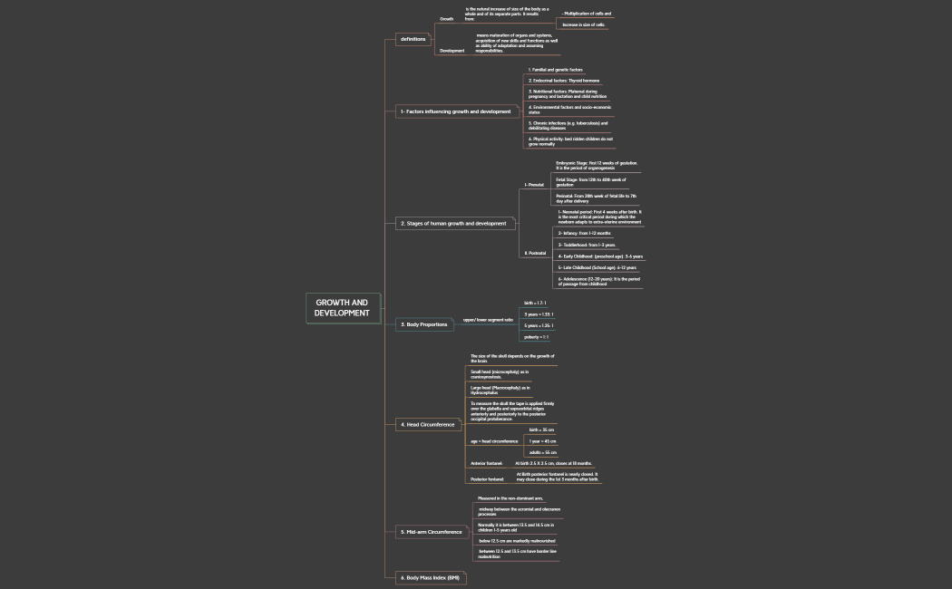 GROWTH AND DEVELOPMENT 