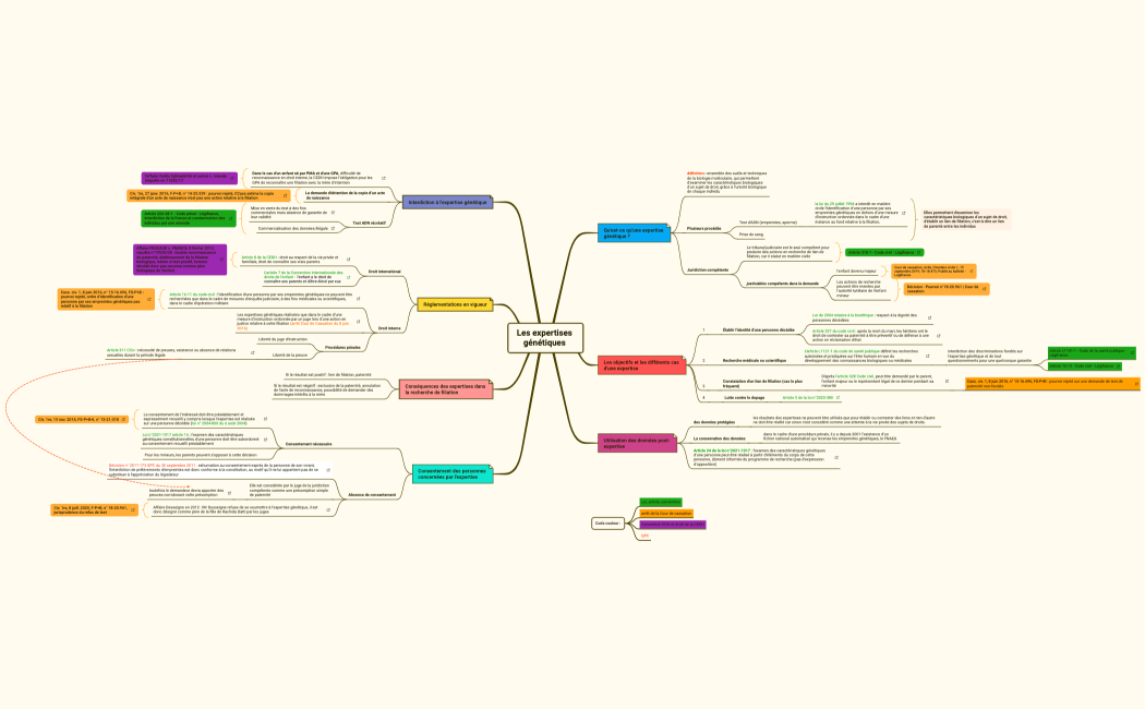 Les expertises génétiques finales now