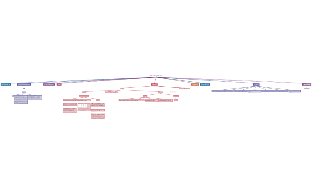 Релевантность