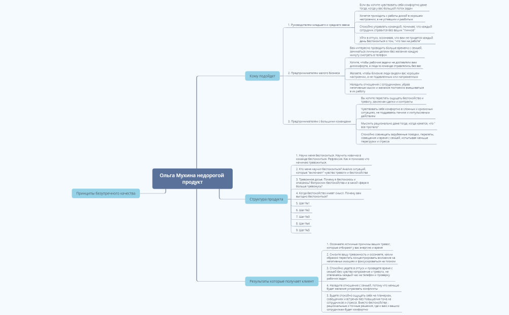 Недорогой продукт Ольга
