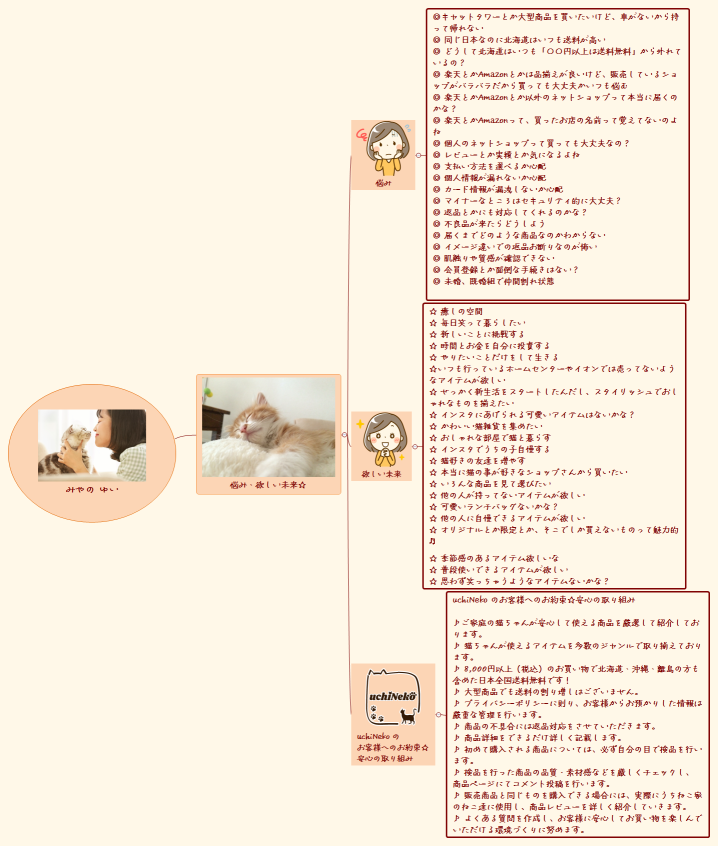 みやの ゆい 悩み・欲しい未来