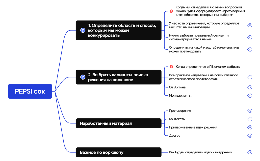 Логическая карта