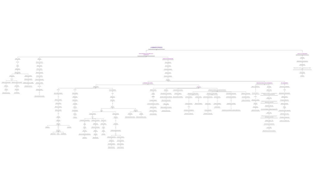 LA REINGENIERÍA DE PROCESOS.