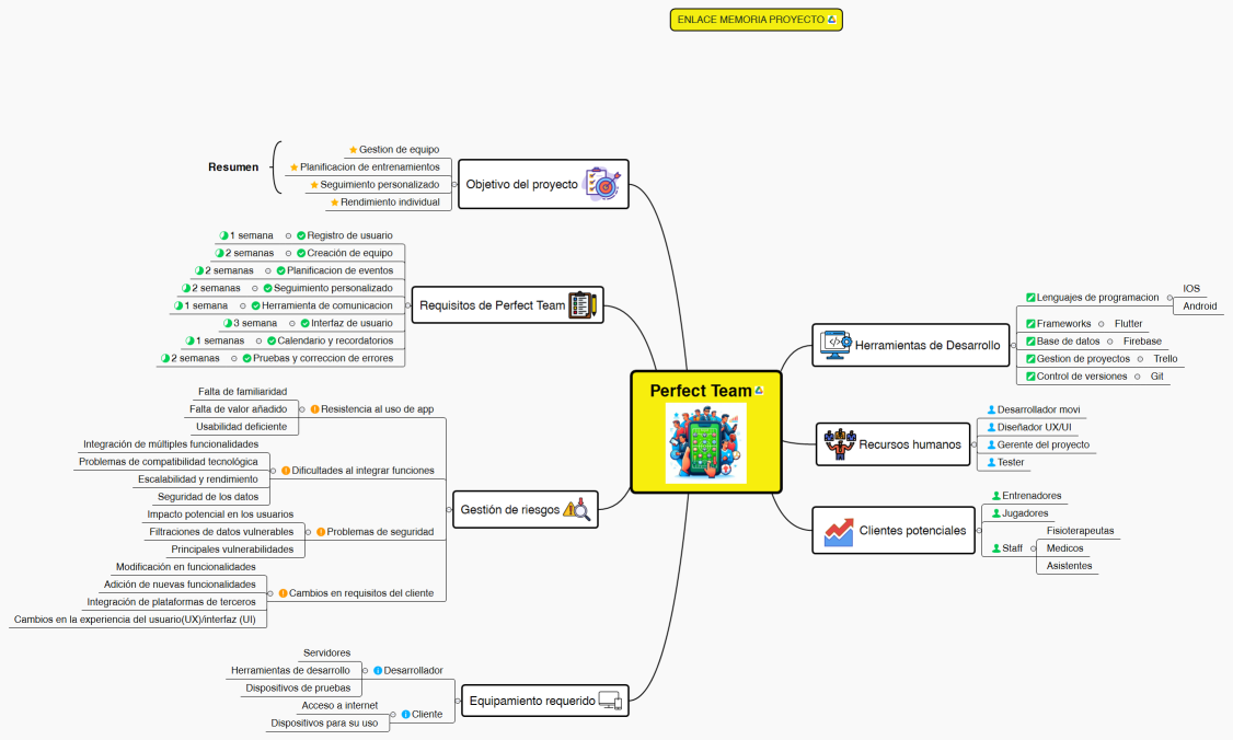 Perfect Team PT1 G19