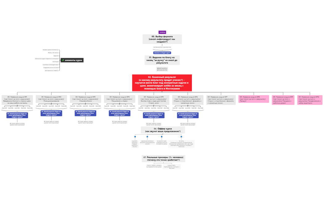 Инфо продукт
