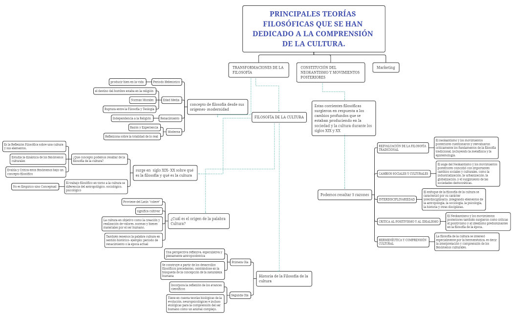 PRINCIPALES_TEORAS_FILOSFICAS_QUE_SE_HAN_DEDICADO_A_LA_COMPRENSIN_DE_LA_CULTURA-TFjxxJ-WFF2A67-91454