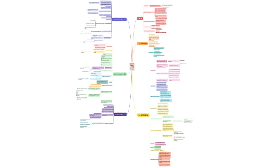 Ментальная карта