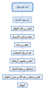 أحد الصحابة