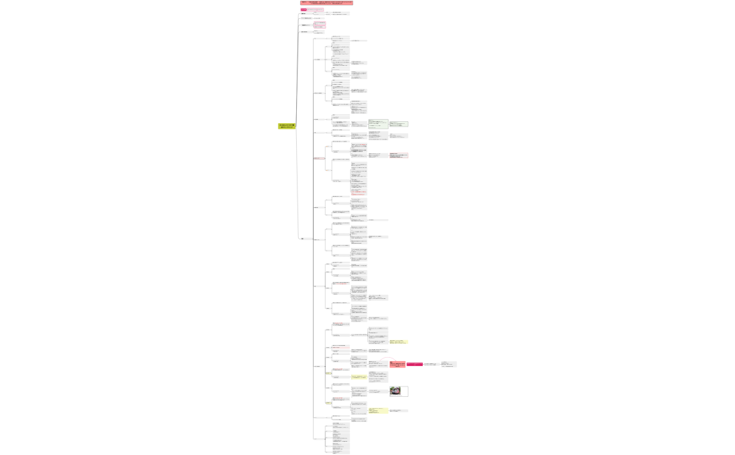 さつみんシナリオ７構成マインドマップ