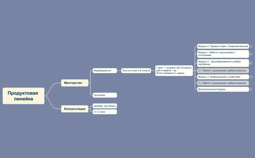 Продуктовая линейка