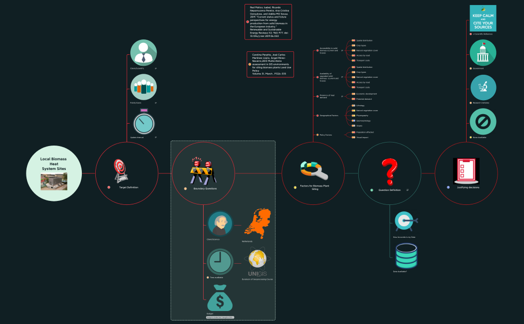 Local Biomass  Heat System Sites