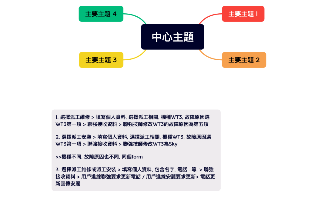 After-Sales Service (Dispatch & Repair) Sitemap 20231116