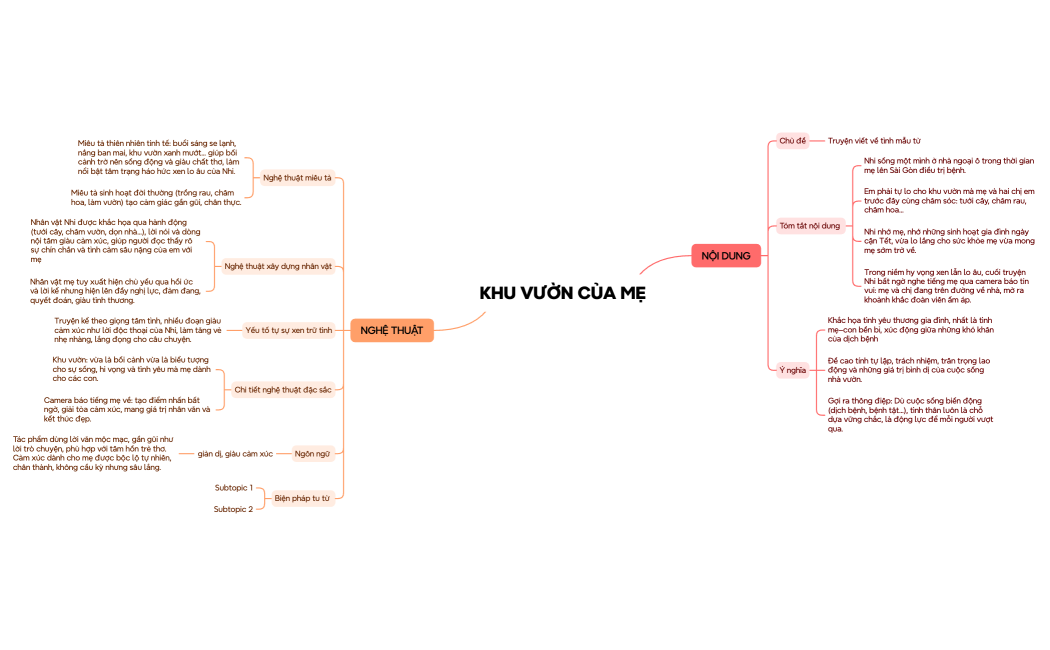 KHU VƯỜN CỦA MẸ