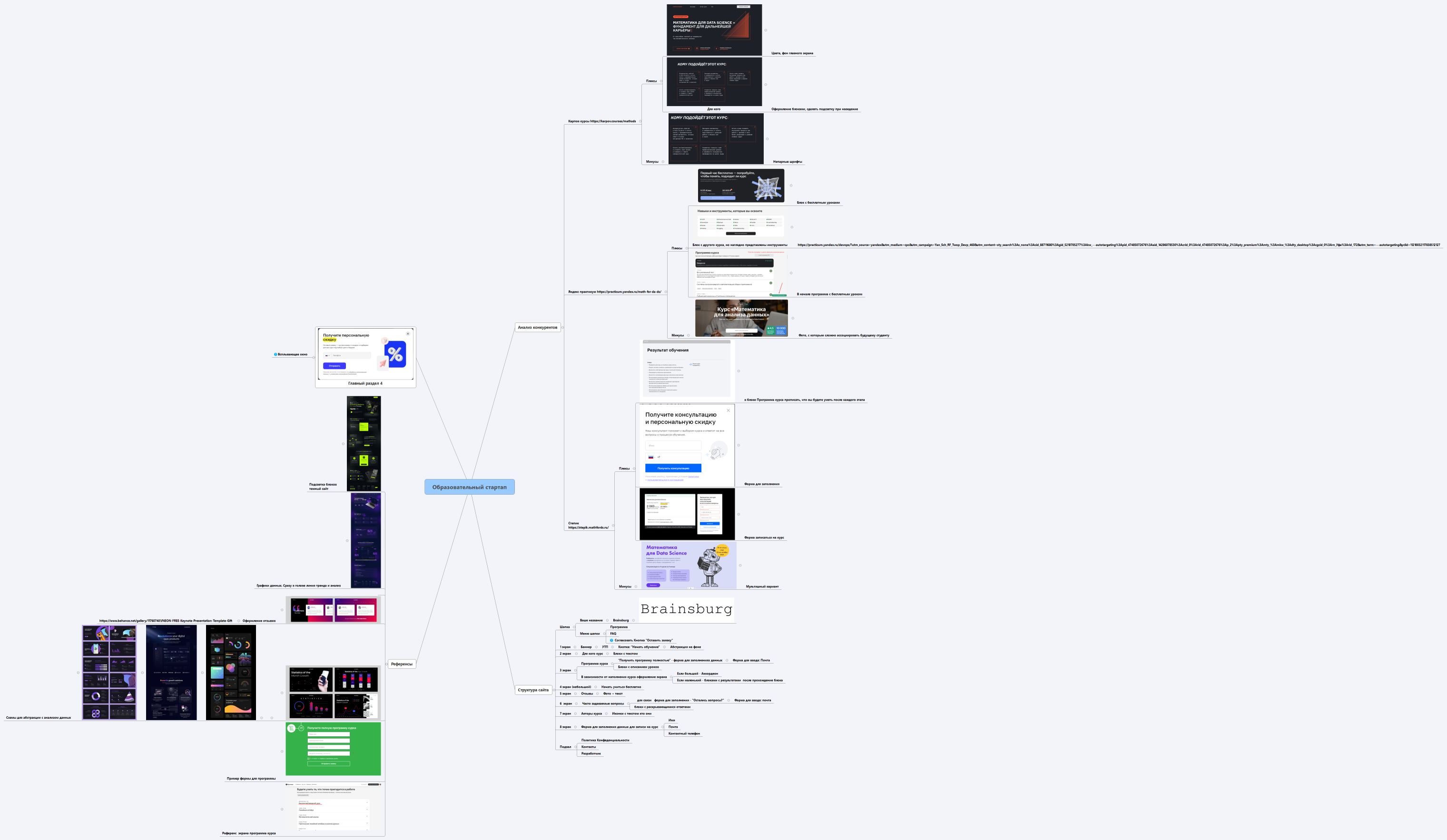 Образовательный стартап. Структура сайта