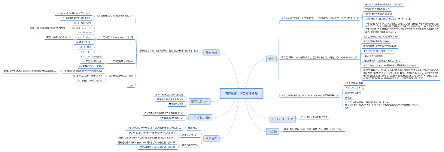 河又⑩花粉症　アロマオイル