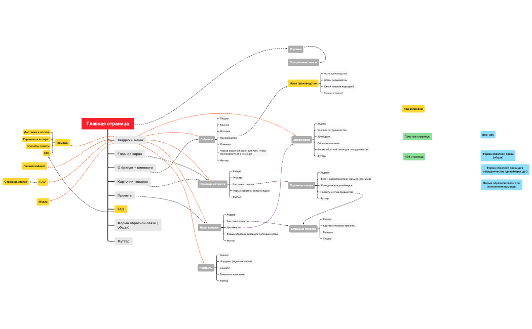 Структура Eburet