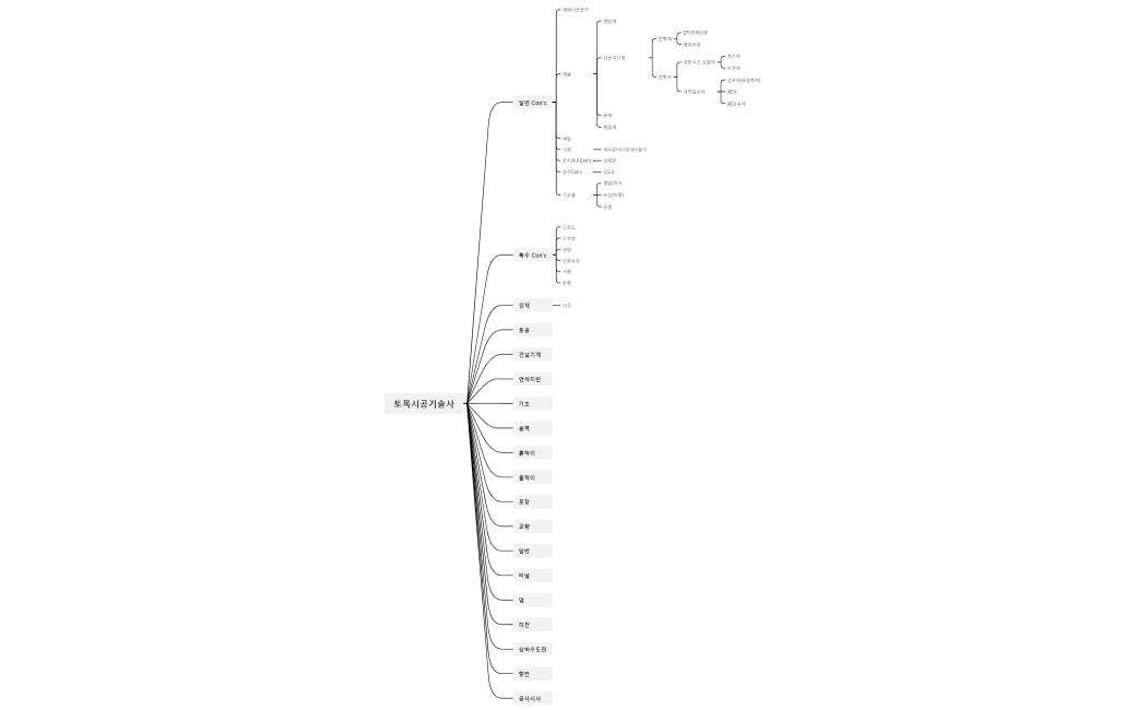 토목시공기술사 2023-05-13