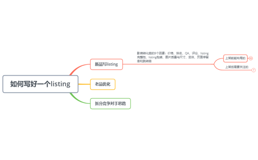 如何写好一个listing