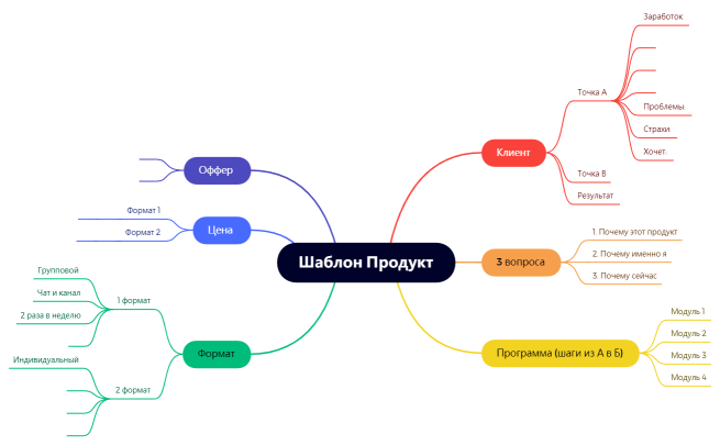 Шаблон Продукт new