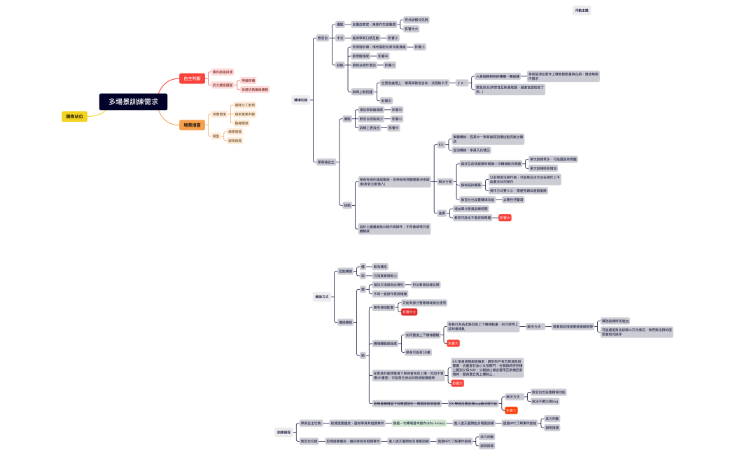 6:26多場景樓層轉換訓練發想