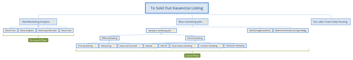 To Sold Out Kasancize Listing