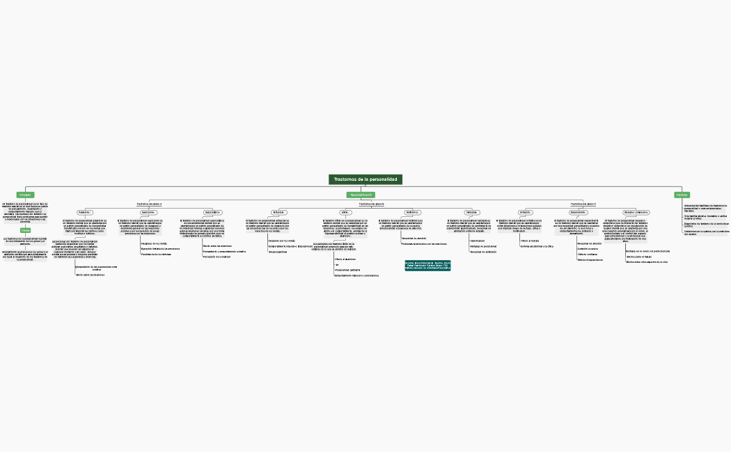 Trastornos de la personalidad