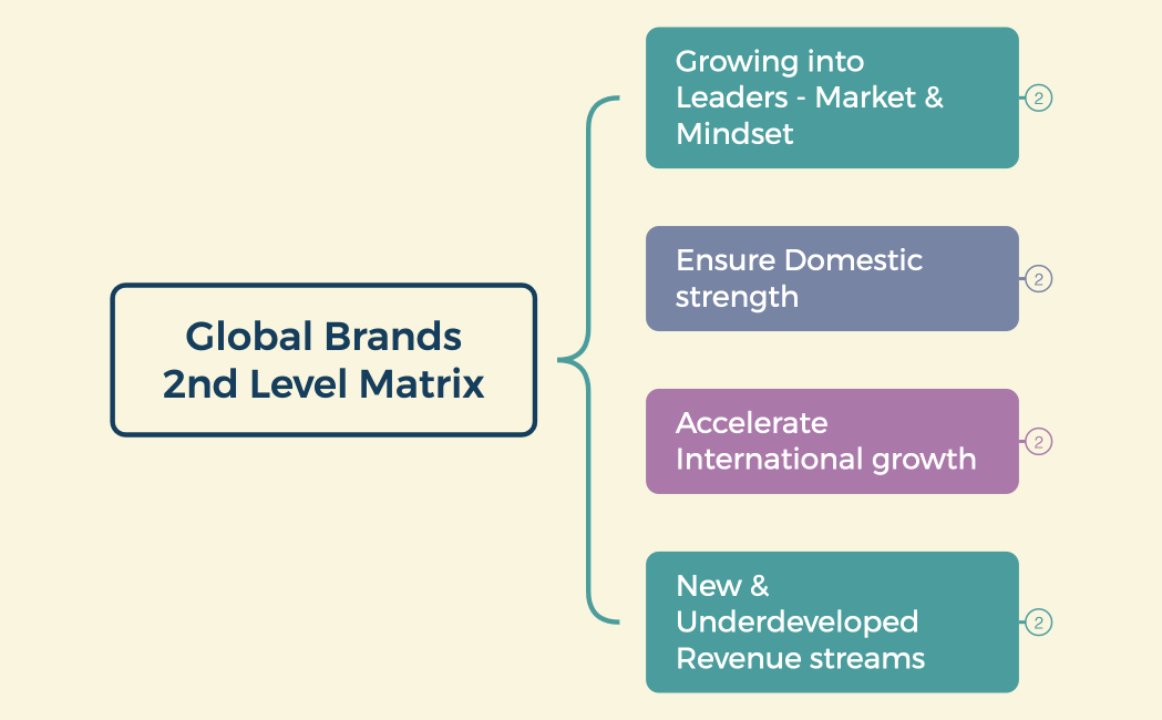 Right Product,Right Place