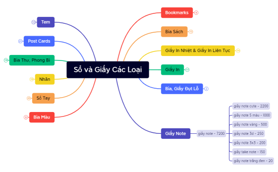 Sổ và Giấy Các Loại