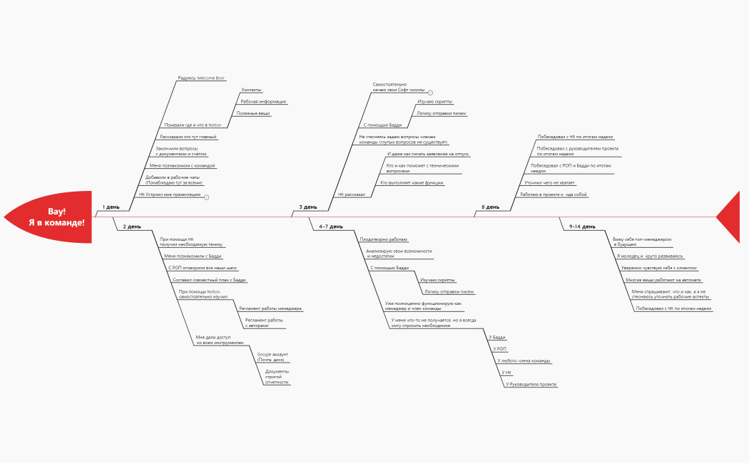 Вау! Я в команде!