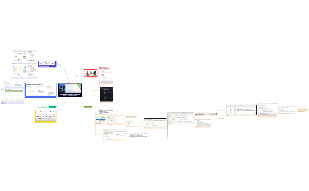 Spring Cloud Contract