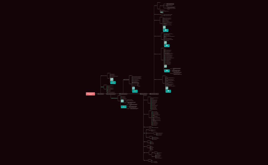 LVSDM-5G [ Feature Map ]