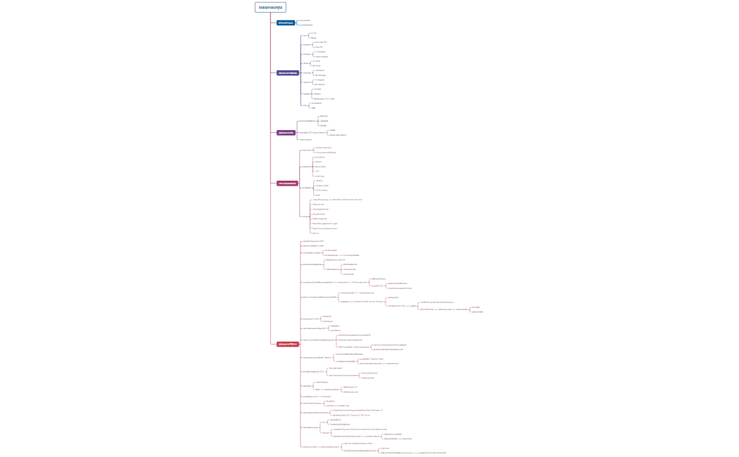 หลอกลงทุน