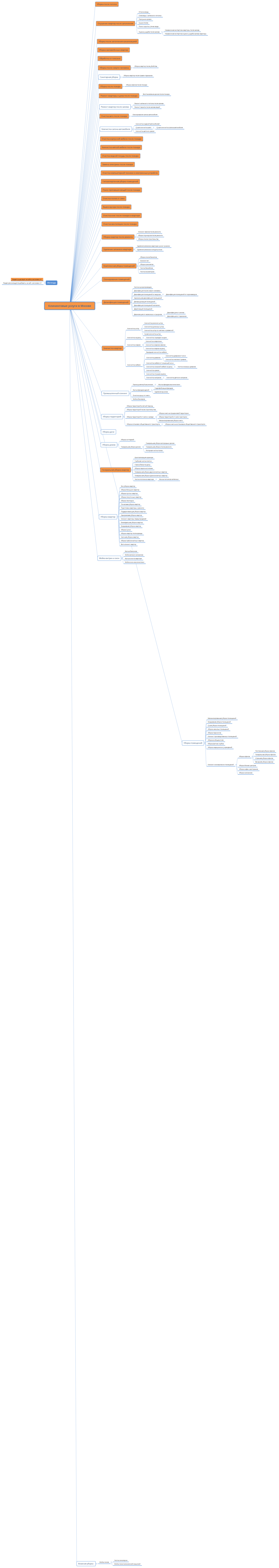 Клининговые услуги в Москве