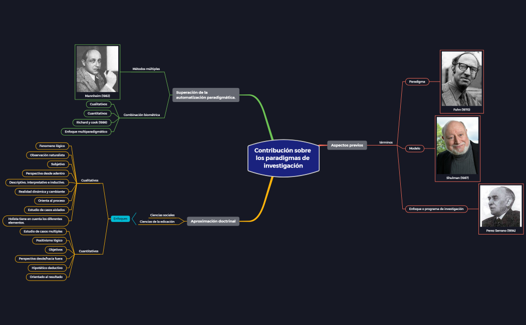 Contribución sobre los paradigmas de investigación
