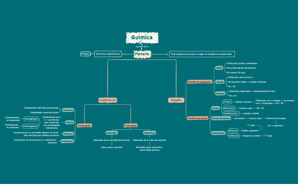 Gestión de proyectos