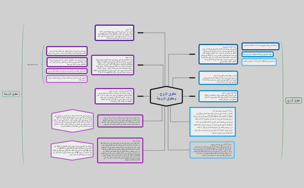 Steps of Problem solving