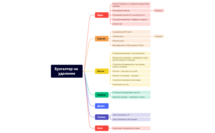 Бухгалтер на удаленке
