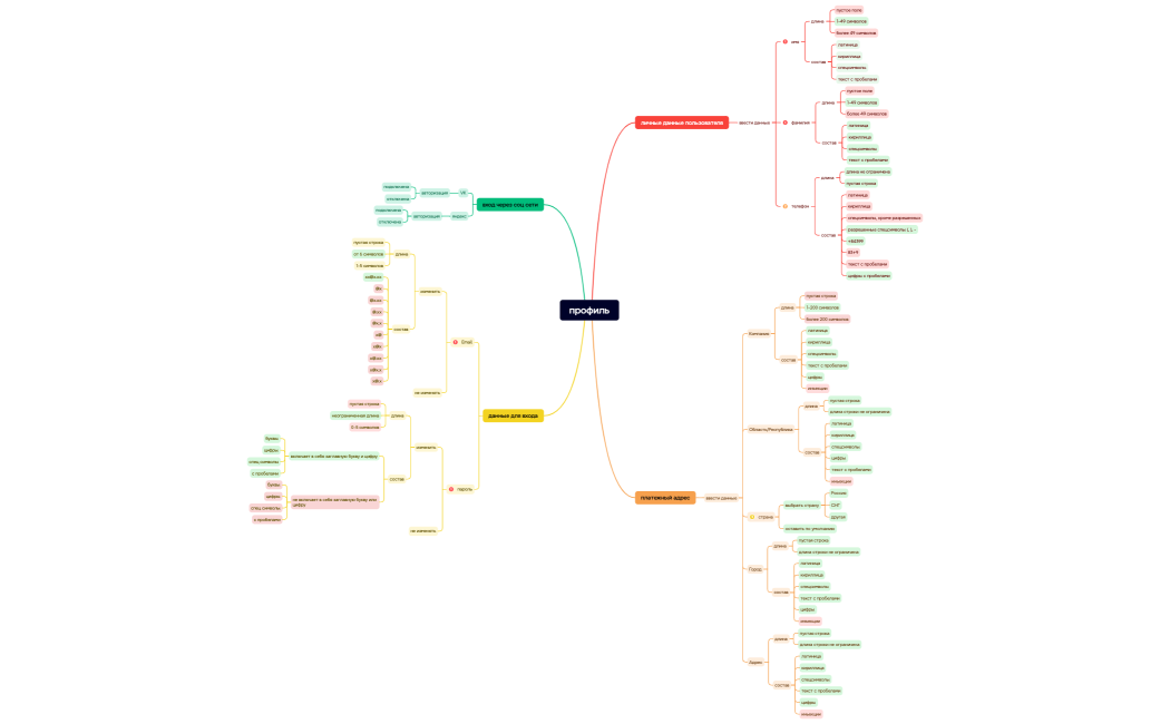 профиль