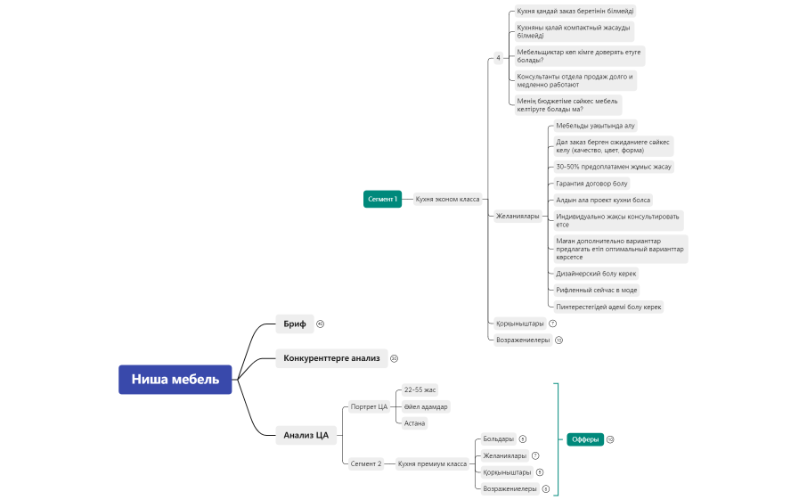 Ниша мебель