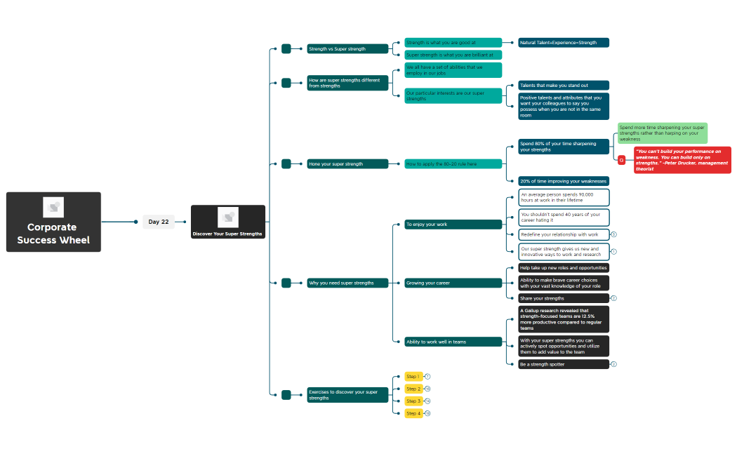 Corporate Success Wheel Day 21