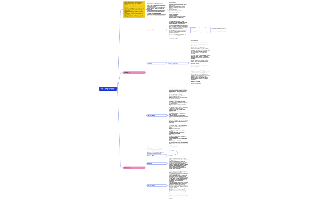 ТГ - Стратегия 