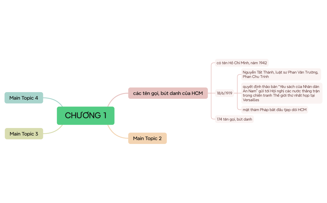 Tư tưởng Hồ Chí Minh @nhi.xiw