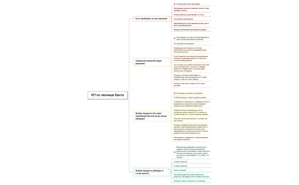 Карта смыслов