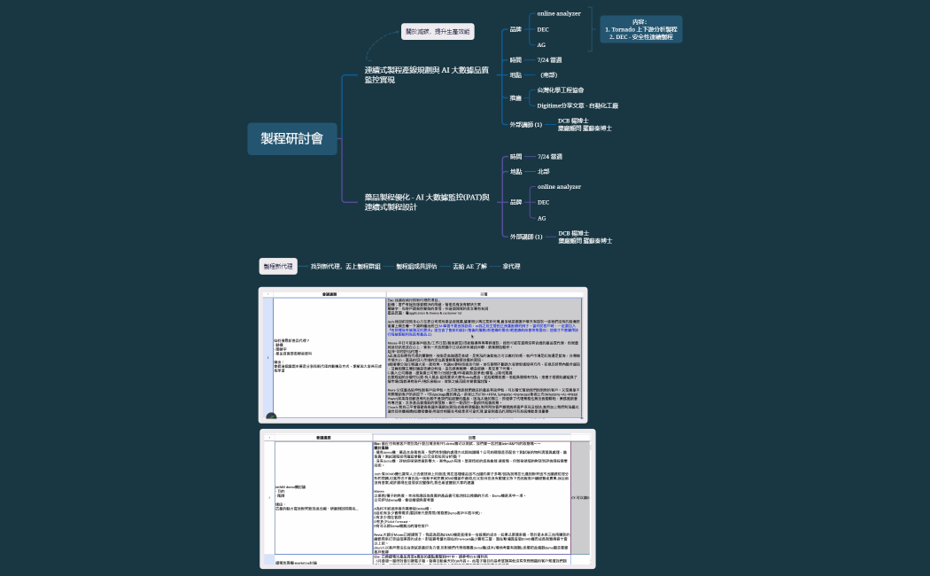 製程 seminar.xmind