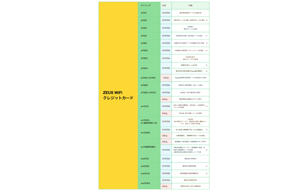 ZEUS WiFiクレジットカード