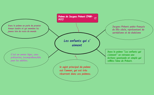 Les enfants qui s'aiment