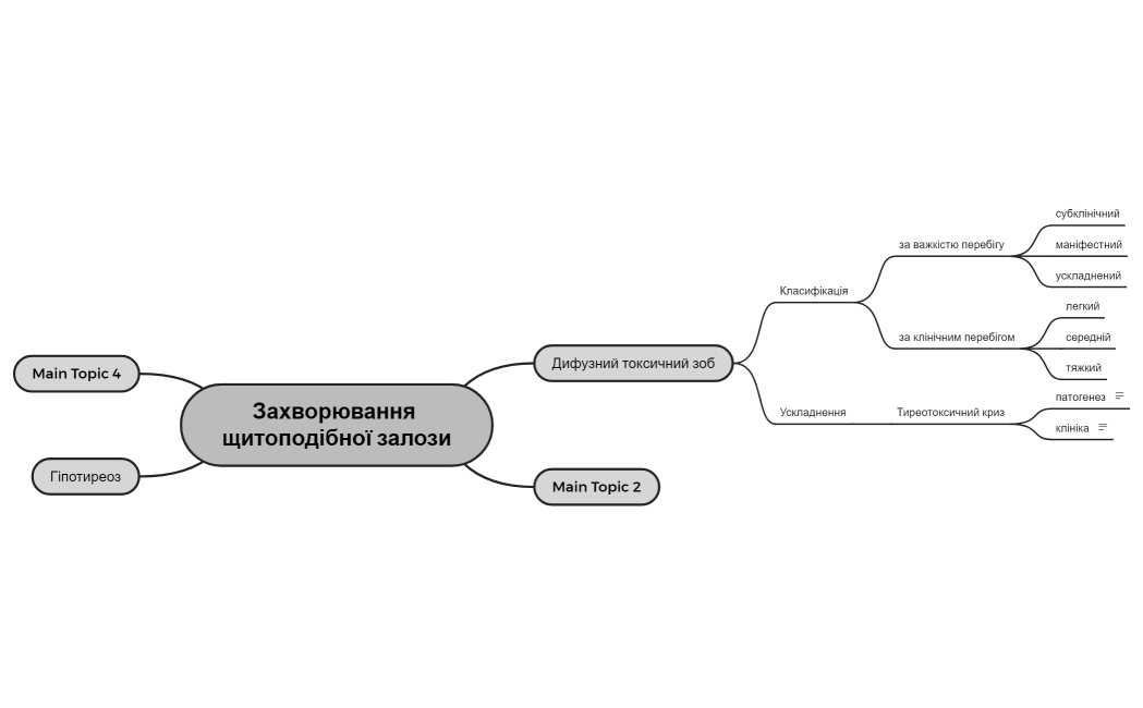 Захворювання щитоподібної залози