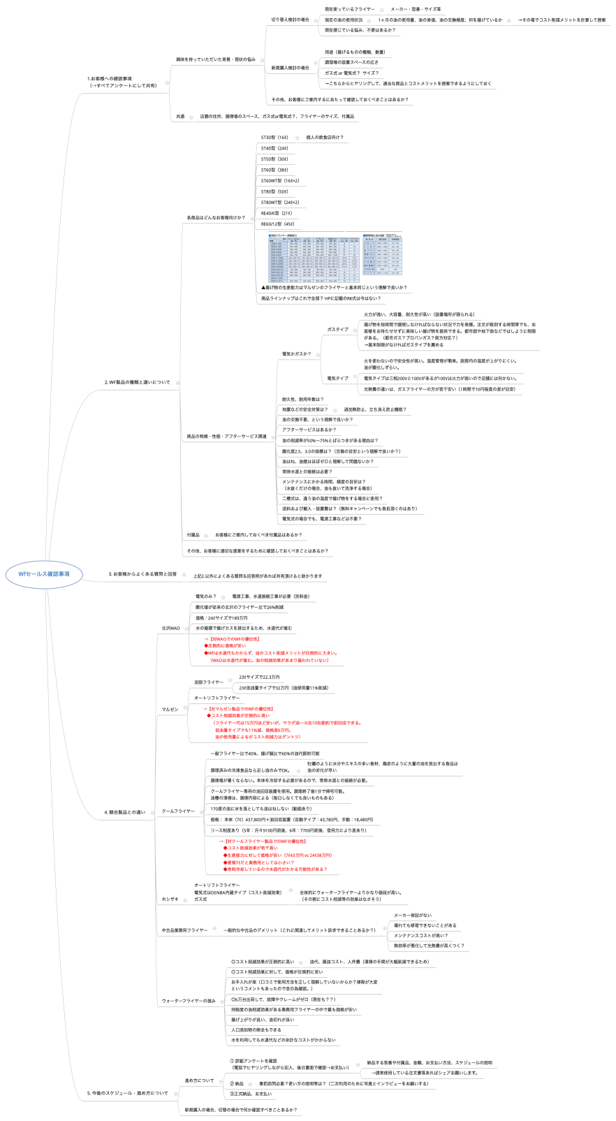 WFセールス確認事項