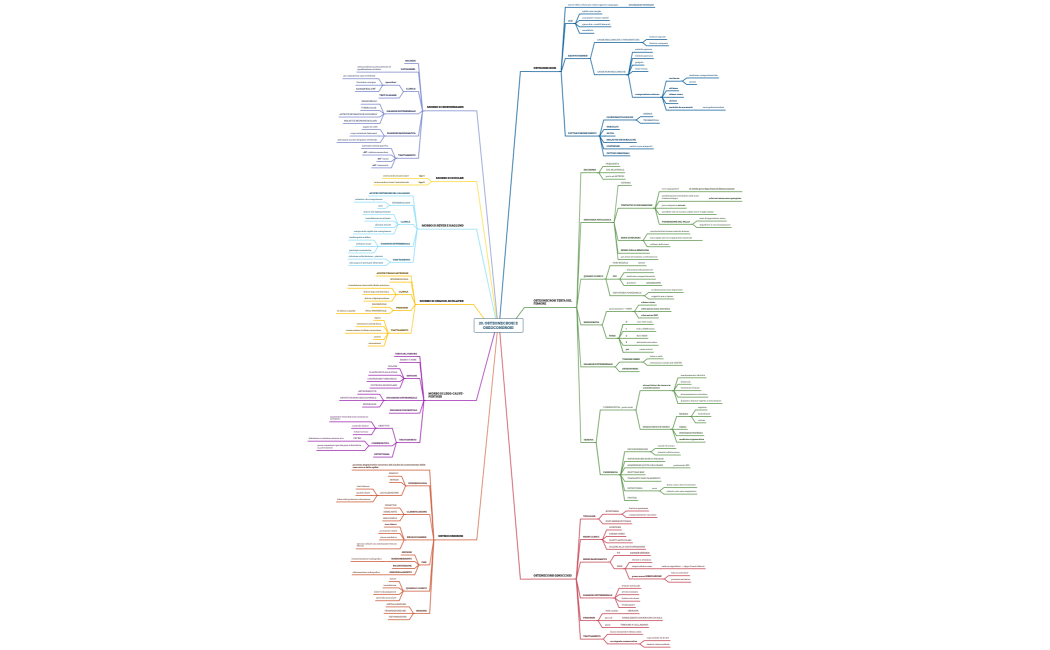 20. osteonecrosi e osteocondrosi