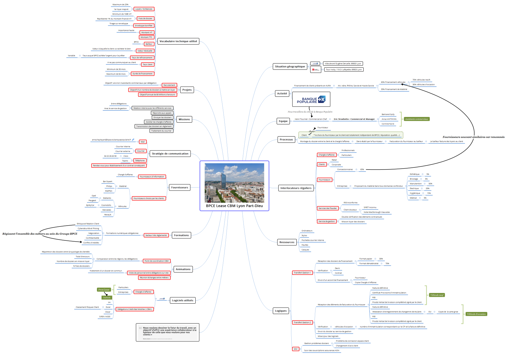 BPCE Lease CBM Lyon Part-Dieu